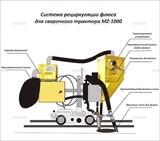 Система рециркуляции флюса для сварочного трактора MZ-1000 электрическая - st-e.info - Кольчугино
