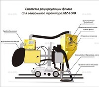Система рециркуляции флюса для сварочного трактора MZ-1000 электрическая - st-e.info - Кольчугино