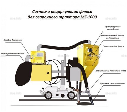 Система рециркуляции флюса для сварочного трактора MZ-1000 электрическая - st-e.info - Кольчугино